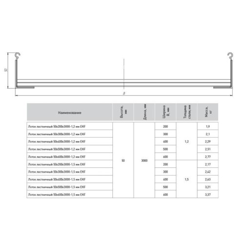 Лоток лестничный 50х400 L6000 1.5мм EKF LT50400x6-1.5