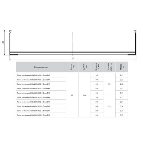 Лоток лестничный 80х500 L6000 1.2мм EKF LT80500x6-1.2