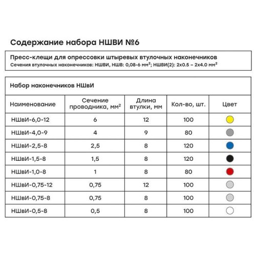 Набор НШВИ №6 (0.5-6кв.мм) с инструментом ПКВ-6-4 PROxima EKF nabor-nshvi-6